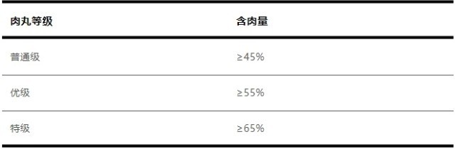 不同价格的肉丸有啥区别？如何挑选肉丸？来看专家建议