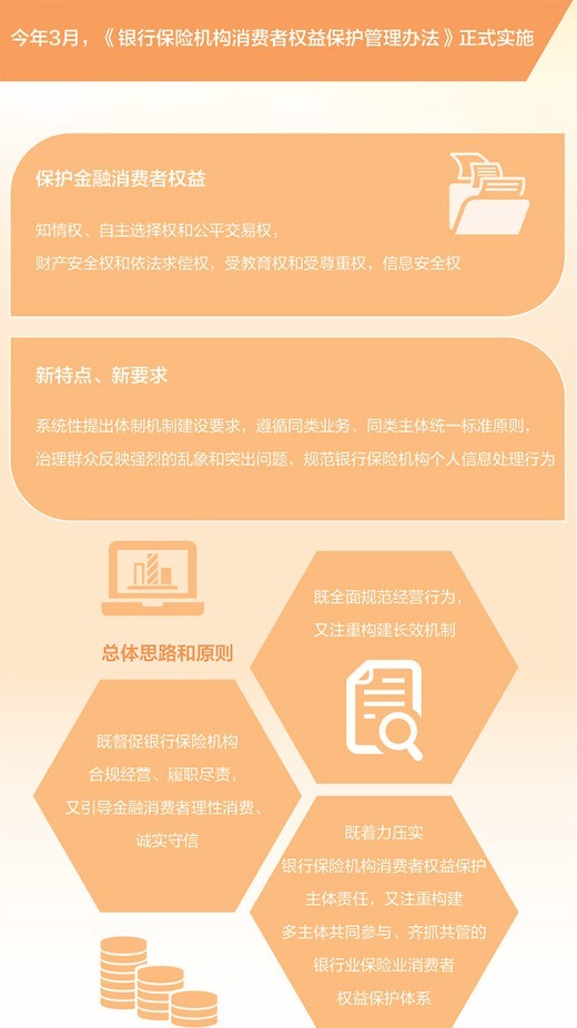 金融消费者权益保护见成效（财经眼）