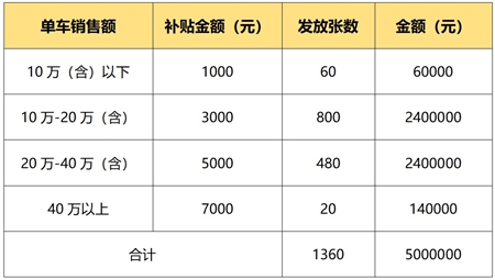 临近年末，多地再发上亿消费券！